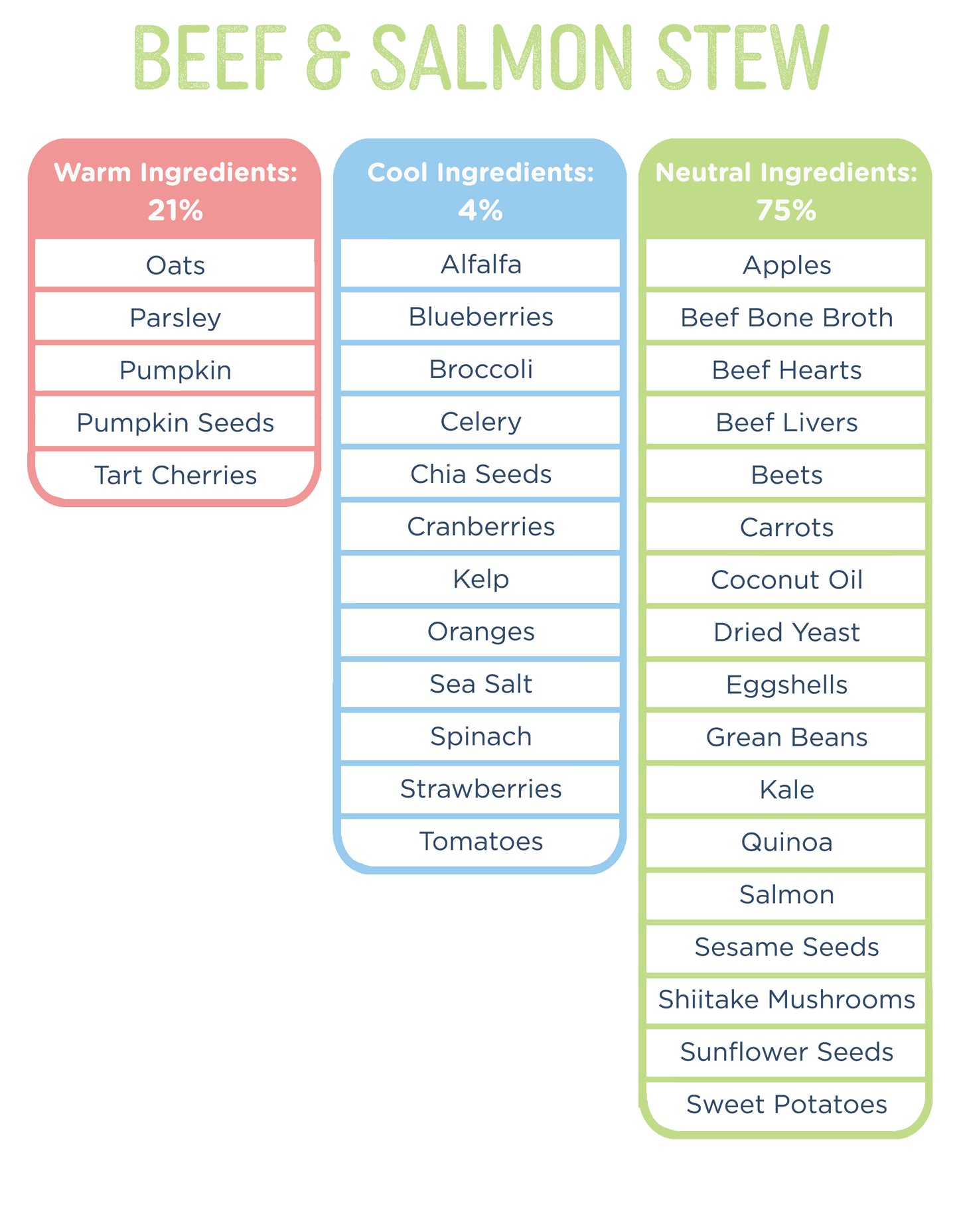 Beef & Salmon Stew (Neutral)