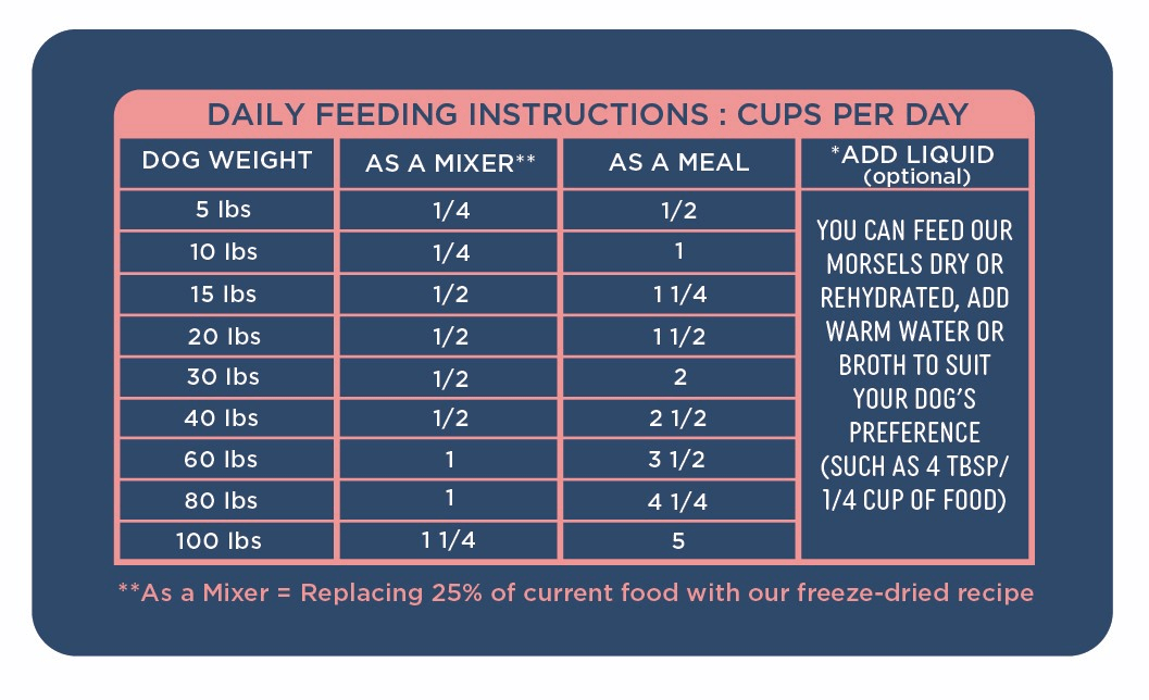 Freeze Dried Chicken Morsels (Warming)