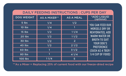 Freeze Dried Chicken Morsels (Warming)