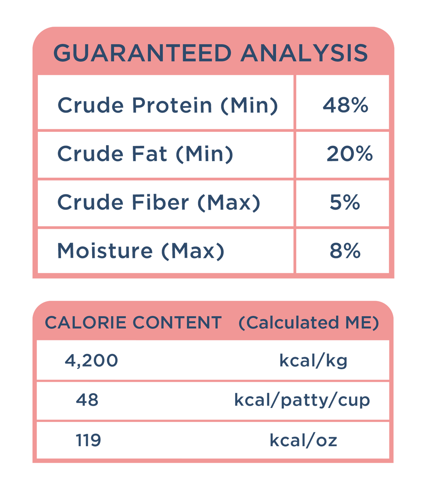 Freeze Dried Raw Chicken Patties (Warming)