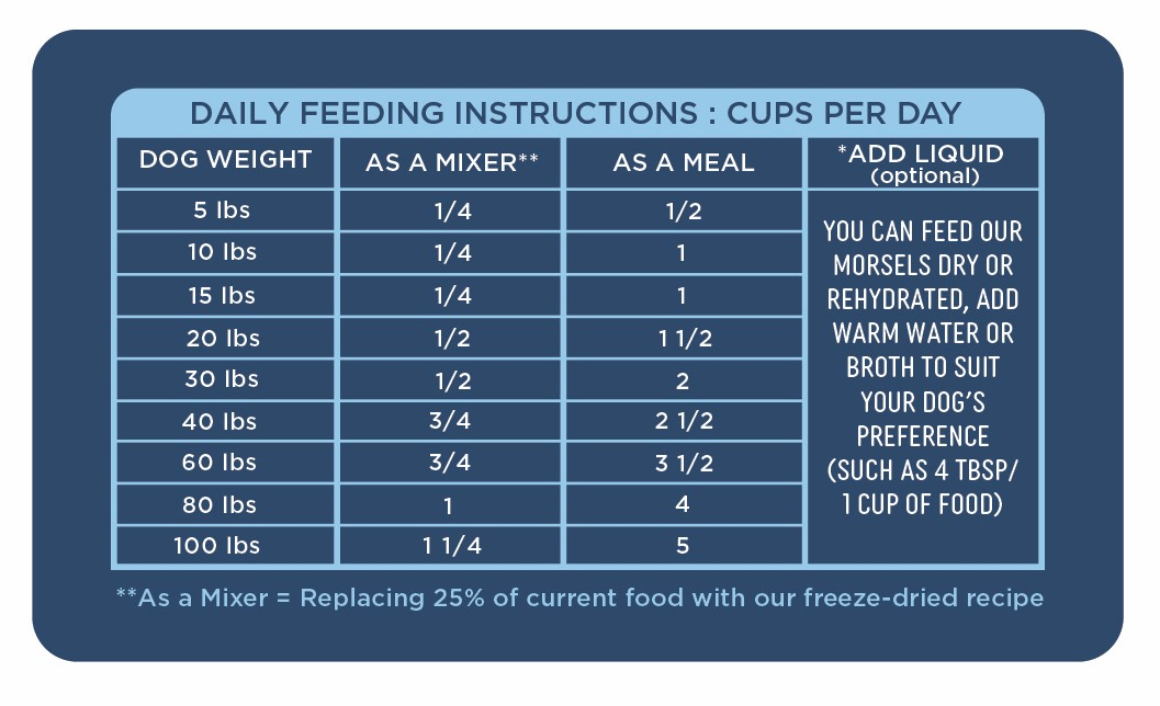 Freeze Dried Duck Morsels (Cooling)