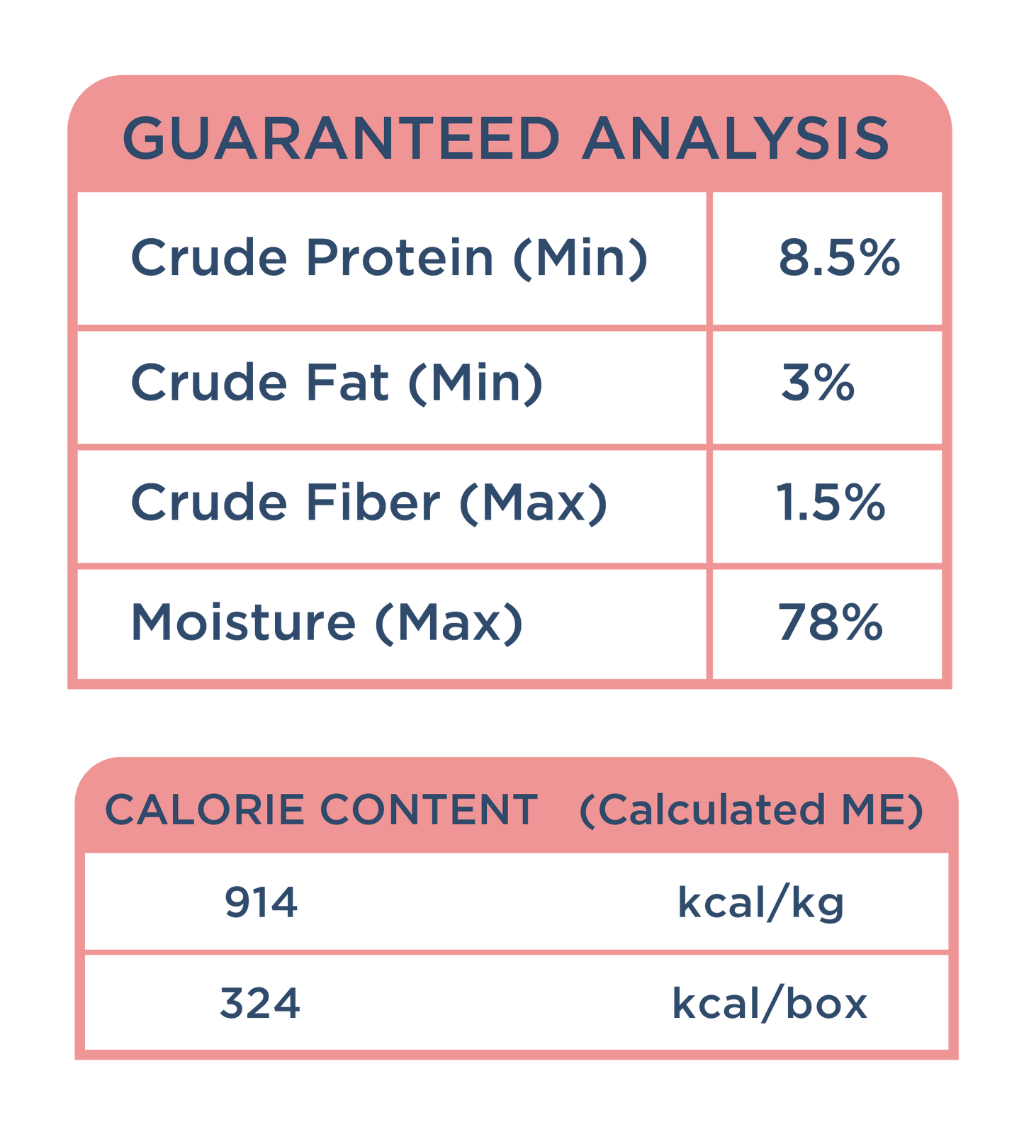 Chicken & Lamb Stew (Warming)