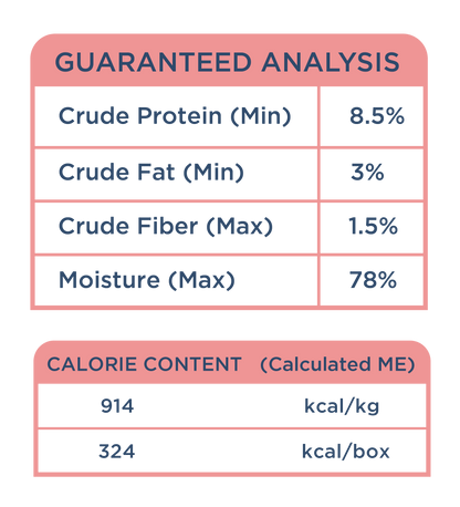 Chicken & Lamb Stew (Warming)