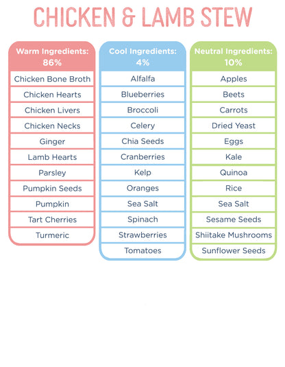 Chicken & Lamb Stew (Warming)